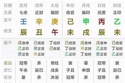 怎麼看八字重不重|生辰八字重量表